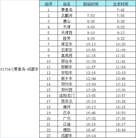天津至成都,重庆,广州高铁12月28日开通!吃火锅看熊猫走起