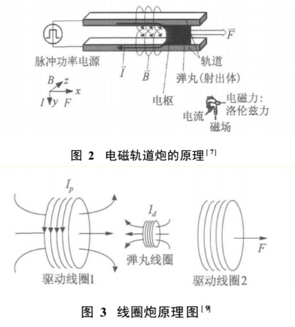 电磁炮|火炮|轨道_新浪新闻
