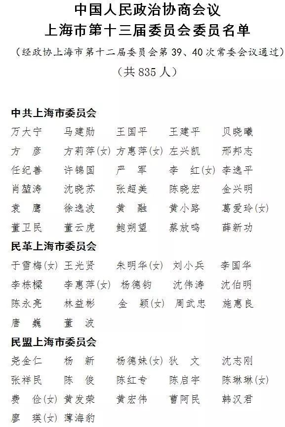 上海市政协举行常委会议产生835名十三届市政协委员名单附名单