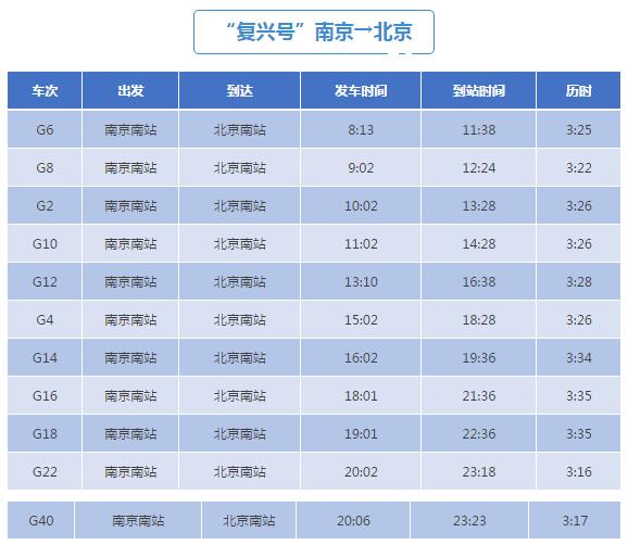 日起实行新运行图 南京到北京高铁最快仅需3小时16分|列车|长三角