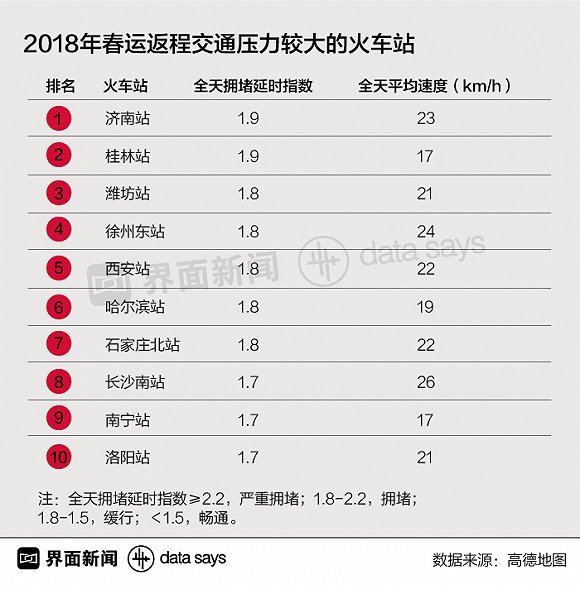 2018春运返程群像:北京高速最忙 三亚机场最堵