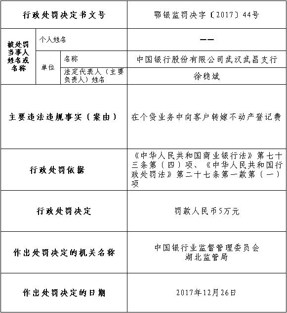 中国银行武昌个贷业务违法向客户转嫁不动产登记费