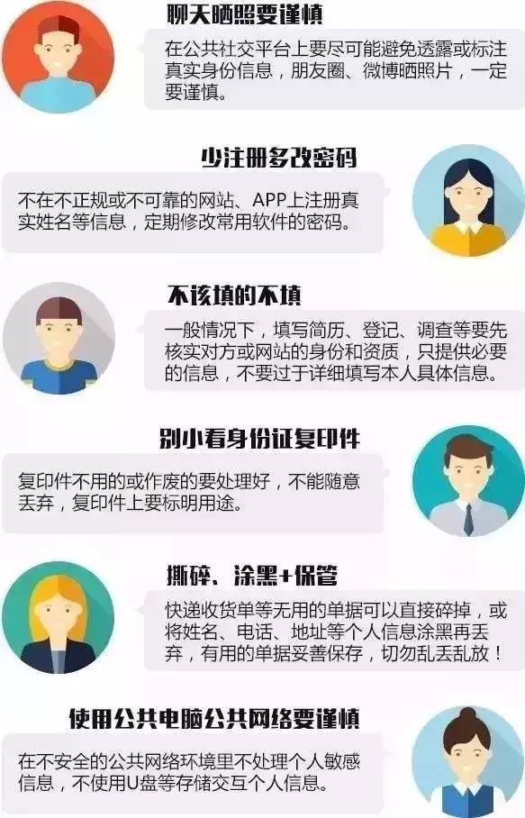 快自查你的身份证可能正被别人使用多人已中招