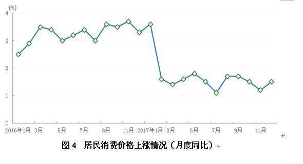 上海外来常住人口流失7.52万人