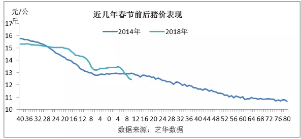 猪苗批发市场的最新趋势