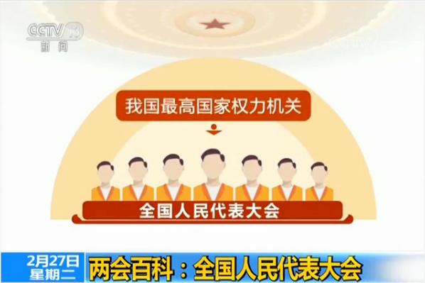 两会百科:全国人民代表大会