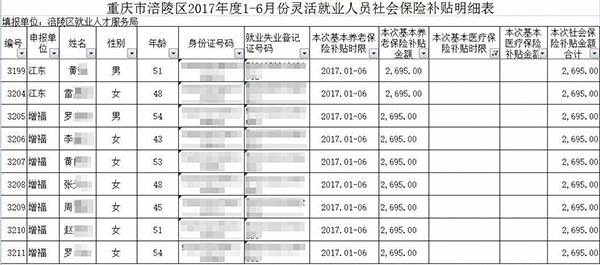 重庆市就业人口_重庆市人口密度(2)