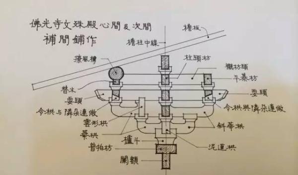 中国最古木构建筑五台山佛光寺东大殿封闭大修十年系误传