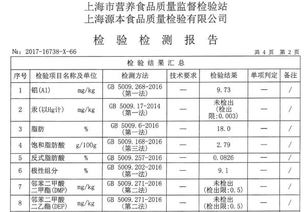 桃园眷村大宁音乐广场店检测结果报告