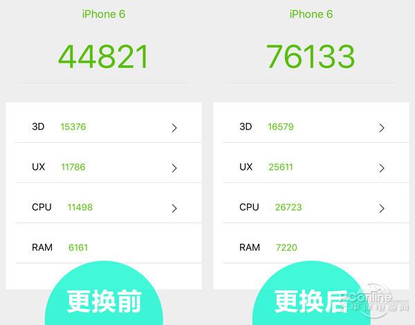 苹果低价换电池官方VS民间：iPhone 6/6S别吃亏