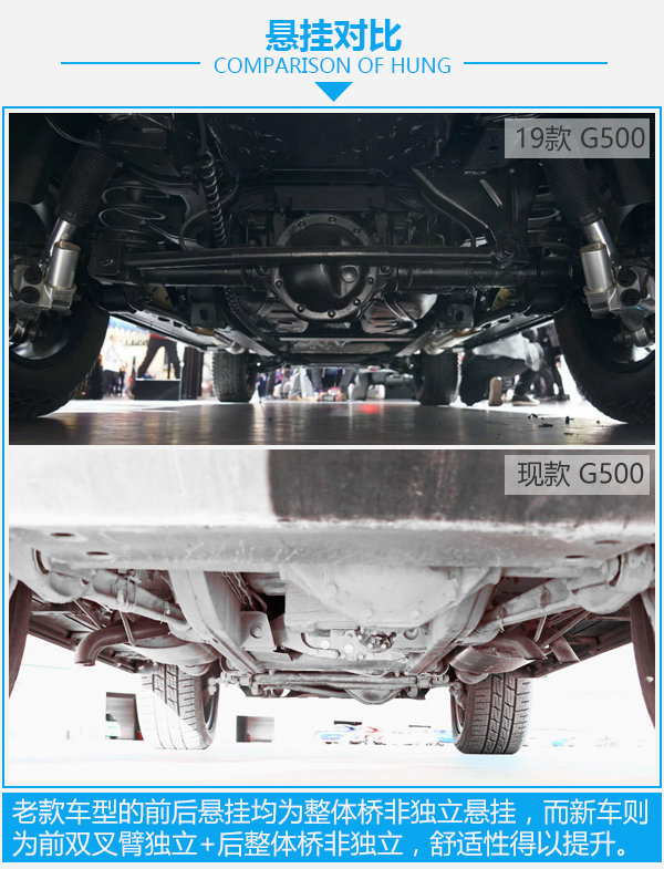 而言,全新g级那与旗舰车型看齐的内饰设计水准,更加舒适的底盘调教,更