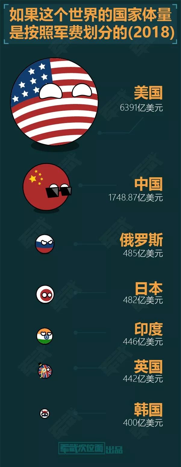 2018年中国军费虽过万亿,但人均仍旧不足!| 军情晚报
