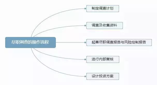 私募基金管理人备案:行业新动态
