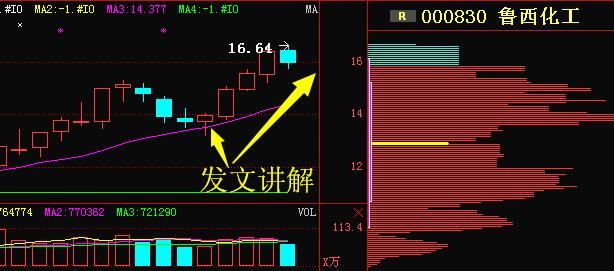 炒股|庄家|股市_新浪新闻