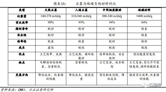 硅基负极材料 硅基负极新能源产业下一个风口 财经头条