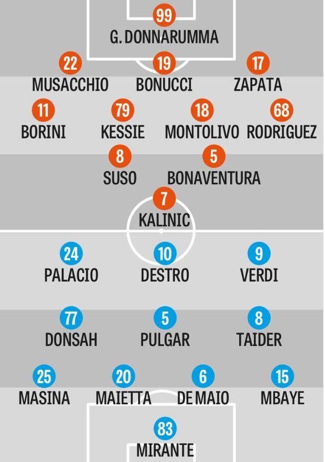 本轮意甲,ac米兰将在主场对阵博洛尼亚,赛前米兰体育报预测了球队的