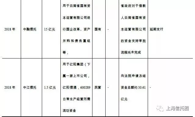 中融国通