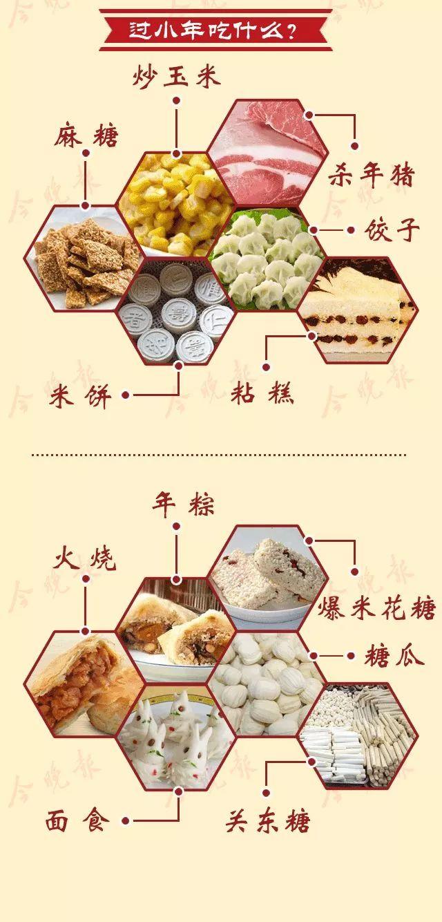 关于"小年"的南北方差异