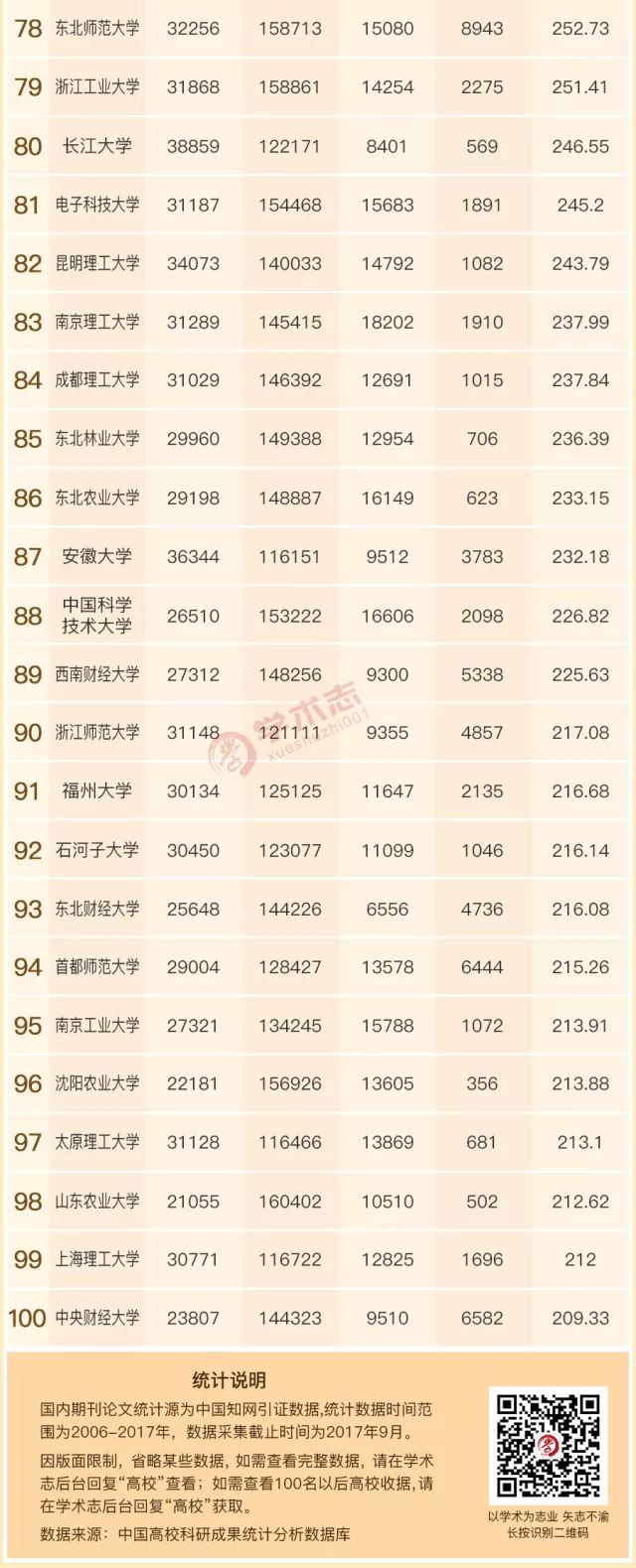 校园杂志排行_国内最畅销青少年杂志排名