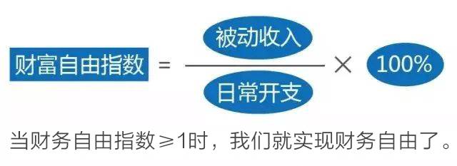 给你一个公式 算一下你距离财务自由还有多远 财经头条