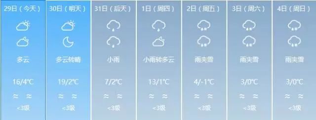 刚刚,气象台最新预报:昆明被划进降雪寒潮区!今