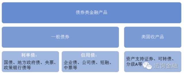 最全面的债券分类解读__财经头条
