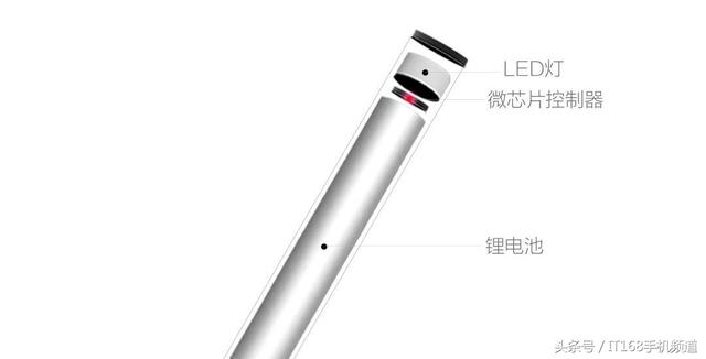 小米出了一款电子烟,还能越抽越健