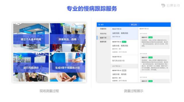 慢病风险评估