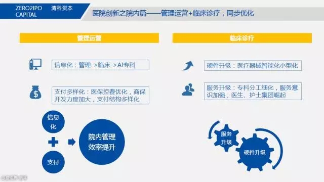民营医院管理:创新服务模式迎机遇