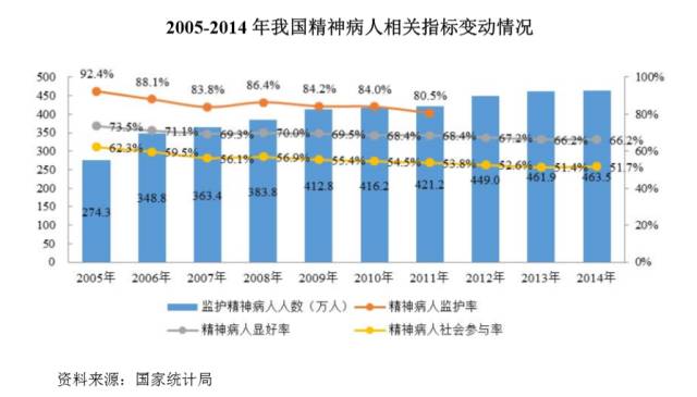 精神病人越來越多精神病醫院年入4億申請上市