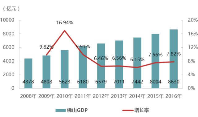 这份《广佛同城发展报告(2018)》,与你有关!最