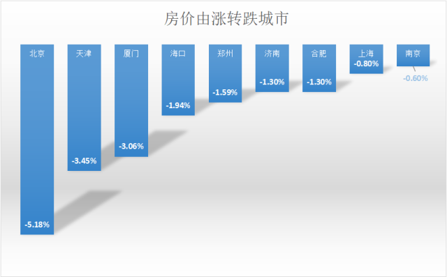2017年房价涨跌榜:3城跌出痛感,59城还在涨__财经头条__新浪财经