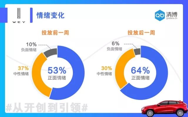 WEY品牌＠广州车展的声量辐射