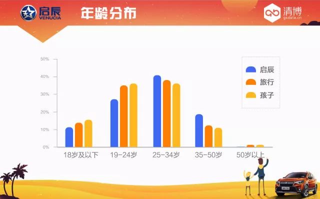 全新启辰T70 #放下手机陪孩子看世界# 公益营销之路