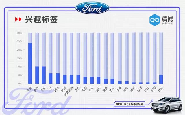 探长安福特锐界如何实现综艺粉丝转化