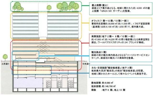 开幕4个月 营业额超12亿 东京g Six实力证明新商业正卷土重来 财经头条 开幕4个月 营业额超12亿 东京g Six实力证明新商业正卷土重来 财经头条