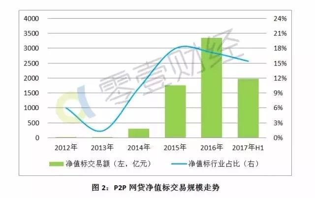 泰州GDp会起过7000亿吗_2017年移动互联网收入将达7000亿美元 背后的驱动力驱动力有哪些(3)