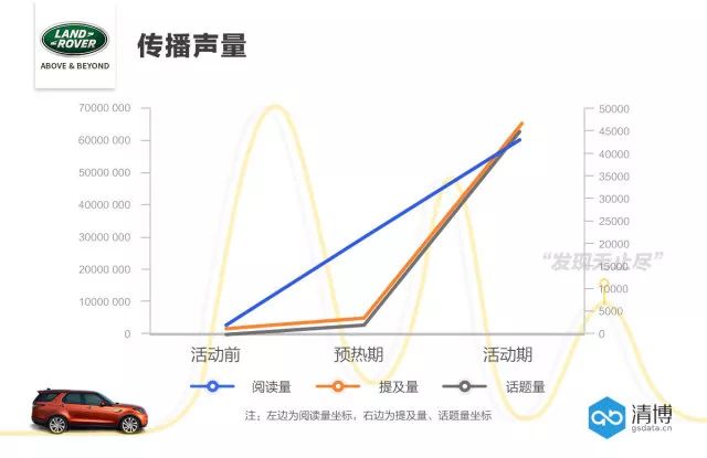 路虎中国#发现无止境#社交声量突围之路