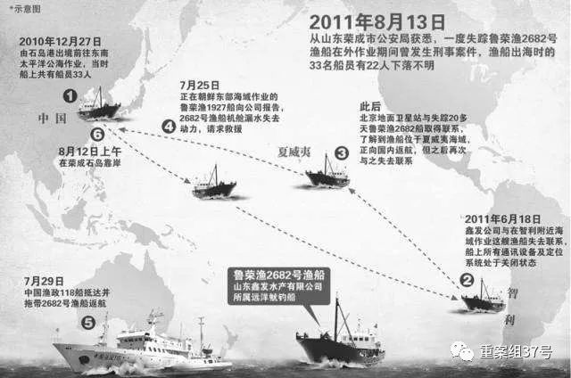 我11名船员被杀 ▲“太平洋大逃杀案”时间线示意图。图片来源于网络