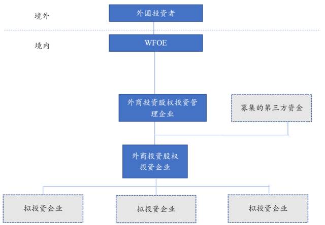 平博体育- 平博体育官方网站- 平博体育APP下载2020-2026年中国股权投资行业市场经营管理及投资盈利预测报告