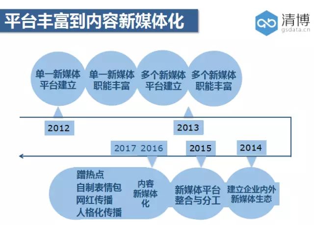 焦虑的下半场，新内容风向吹往何方？