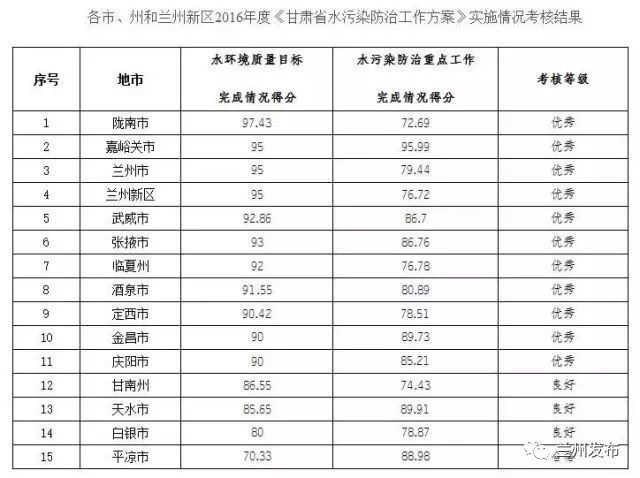 甘肃环境检测现状与展望