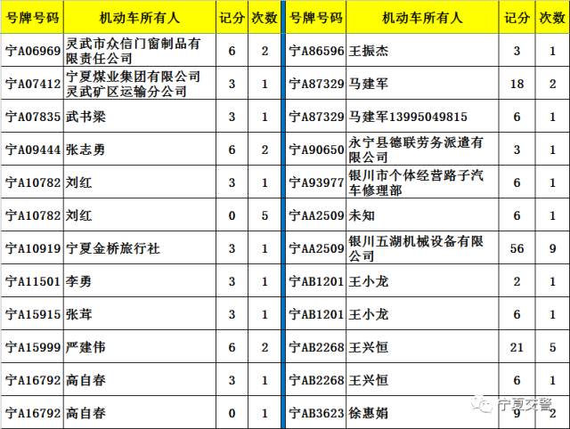 车辆"名单 接下来快跟发布君去看看 ↓↓↓   逾期未报废  营转非大