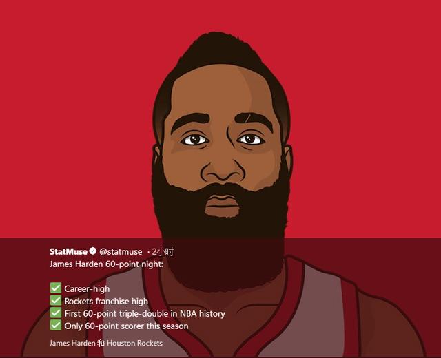 詹姆斯-哈登一战燃爆社交媒体,mvp之争似乎可以就此盖棺定论