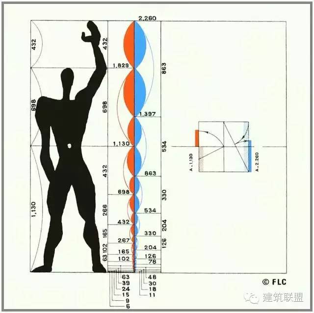 柯布模数的蓝色系列与红色系列1952年柯布西耶告诉摄影师brassai:"在