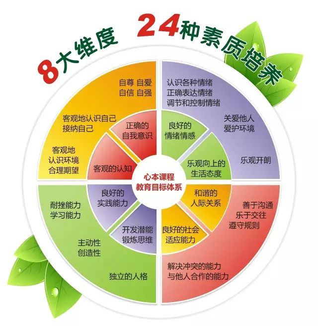 《心本课程》现已经过近千家幼儿园教育实践,30000多名幼儿园老师参与