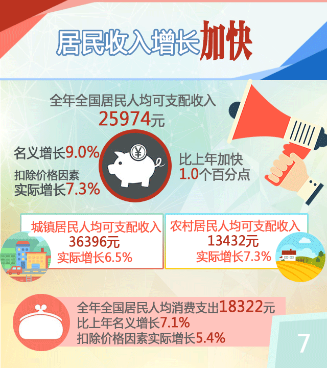 原标题:动图|2017年中国经济有多"牛"?这些数据告诉你!