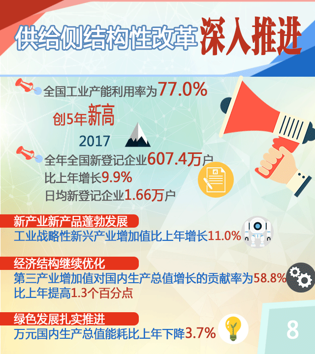 原标题:动图|2017年中国经济有多"牛"?这些数据告诉你!