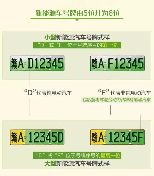 南昌正式启用这种车牌了免摇号不限行你也能申请快