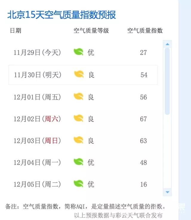 车内PM2.5接近900！有它7分钟消除的干干净净丨体验
